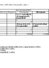 Ma trận đề kiểm tra 1 tiết môn Công nghệ 11 (Học kì I )